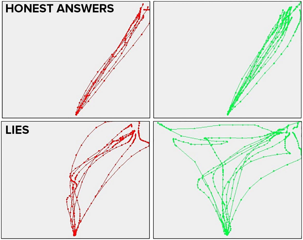 Mouse movements